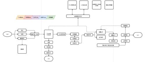 云HIS 醫院信息管理系統的云端革新
